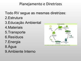 Planejamento e Diretrizes

Todo RV segue as mesmas diretrizes:
2.Estrutura
3.Educação Ambiental
4.Materiais
5.Transporte
6.Resíduos
7.Energia
8.Água
9.Ambiente Interno
 