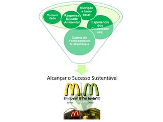 Nutrição
           e bem-
Responsa estar
 bilidade
Ambiental
 