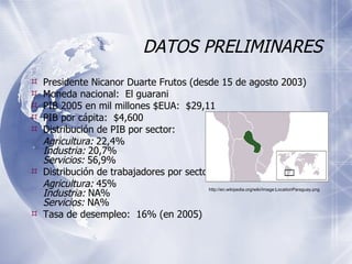 DATOS PRELIMINARES Presidente Nicanor Duarte Frutos (desde 15 de agosto 2003 ) Moneda nacional:  El guarani PIB 2005 en mil millones $EUA:  $ 29,11 PIB por cápita:  $4,600 Distribución de PIB por sector: Agricultura:  22,4%  Industria:  20,7%  Servicios:  56,9%  Distribución de trabajadores por sector Agricultura:  45%  Industria:  NA%  Servicios:  NA%  Tasa de desempleo:  16% (en 2005) http://en.wikipedia.org/wiki/Image:LocationParaguay.png 
