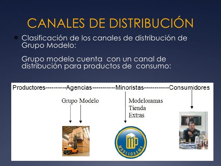 Grupo Modelo