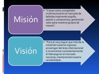 Total 61+ imagen vision y mision de grupo modelo