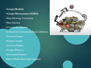 GrupoModelo
GrupoMoctezuma(FEMSA
BajaBrewing. Cervecería
BeerFactory
CerveceríaCalavera
ConsorcioCervecerode Baja California
CervezaCosaco
GrupoCucapá
CervezaMagna
GrupoMinerva
CerveceríaPrimus
SierraMadreBrewing Company
 