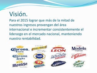 Visión.
Para el 2015 lograr que más de la mitad de
nuestros ingresos provengan del área
internacional e incrementar consistentemente el
liderazgo en el mercado nacional, manteniendo
nuestra rentabilidad.
 