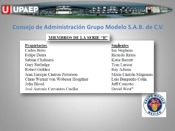 Grupo Modelo, Sab De Cv Y Subsidiarias prestamos vehiculos banco popular
