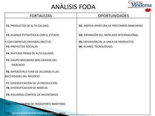 ANÀLISIS FODA FORTALEZAS OPORTUNIDADES F1.  PRODUCTOS DE ALTA CALIDAD O1.  AMPLIA APERTURA DE PRÈSTAMOS BANCARIOS F2.  ALIANZA ESTRATÈGICA CON EL ESTADO  O2 . EXPANSIÒN DEL MERCADO INTERNACIONAL. Y CON EMPRESAS PRIVADAS (NESTLÈ) 03.  EXPANSIÒN EN LA LINEA DE PRODUCTOS F3.  PROYECTOS SOCIALES 04.  AVANCE TECNOLÒGICO. F4 . MATERIA PRIMA DE ALTA CALIDAD     F5.  GRUPO MOLINERO MÀS GRANDE DEL      MERCADO     F6.  INFRAESTRUCTURA DE ACUERDO A LAS     NECESIDADES DEL NEGOCIO.     F7 . DIVERSIFICACIÒN DE LA PRODUCCIÒN     F8.  DIVERSIFICACION DE MARCAS     F9.  RIGUROSO CONTROL DE INVENTARIOS     F10.  FLOTA PROPIA DE TRANSPORTE MARITIMO.     F11.   ALTA CALIFICACIÒN PARA RECIBIR CRÈ DITO     