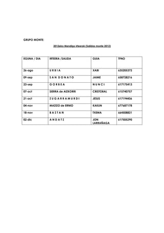 GRUPO MONTE:

                 2012eko Mendigo irteerak (Salidas monte 2012)




EGUNA / DIA    IRTEERA /SALIDA                 GUIA              TFNO



26-ago         URBIA                           XABI              635205372

09-sep         SAN DONATO                      JAIME             658728216

23-sep         GORBEA                          NUNCI             617175413

07-oct         SIERRA de AIZKORRI              CRISTOBAL         615740757

21-oct         ZUGARRAMURDI                    JESUS             617194436

04-nov         MAZIZO de ERNIO                 KAKUN             677687178

18-nov         BAZTAN                          TXEMA             664508831

02-dic         ANDATZ                          JON               617505290
                                               LARRAÑAGA
 