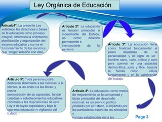 Ley Orgánica de Educación Artículo1º:  La presente Ley establece las directrices y bases de la educación como proceso integral; determina la orientación, planificación y organización del sistema educativo y norma el funcionamiento de los servicios que  tengan relación con éste. Artículo 2º :  La educación es función primordial e indeclinable del Estado, así como derecho permanente e irrenunciable de la persona. Artículo 3º :   La educación tiene como finalidad fundamental el pleno desarrollo de la personalidad y el logro de un  hombre sano, culto, crítico y apto para convivir en una sociedad democrática, justa y libre, basada la familia como  célula fundamental y en la valorización del trabajo. Artículo 4º :  La educación, como medio de mejoramiento de la comunidad y factor primordial del desarrollo nacional, es un servicio público prestado por el Estado, o impartido por los particulares dentro de los principios y normas establecidos en la ley Artículo 5º:  Toda persona podrá dedicarse libremente a las ciencias, a la técnica, a las artes o a las letras; y previa demostración de su capacidad, fundar cátedras y establecimientos educativos conforme a las disposiciones de esta Ley o de leyes especiales y bajo la suprema inspección y vigilancia del Estado 