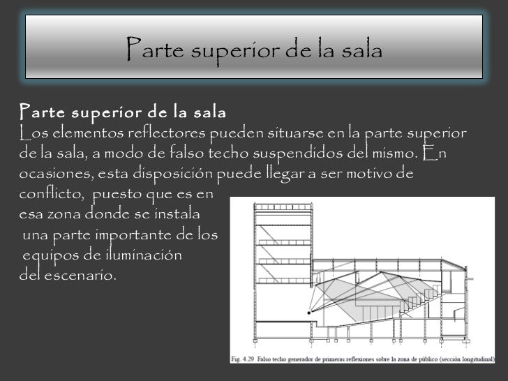 TEATRO MODERNO Grupo Nº 1