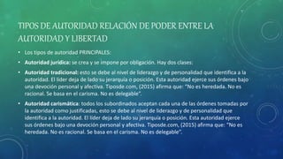 TIPOS DE AUTORIDAD RELACIÓN DE PODER ENTRE LA
AUTORIDAD Y LIBERTAD
• Los tipos de autoridad PRINCIPALES:
• Autoridad jurídica: se crea y se impone por obligación. Hay dos clases:
• Autoridad tradicional: esto se debe al nivel de liderazgo y de personalidad que identifica a la
autoridad. El líder deja de lado su jerarquía o posición. Esta autoridad ejerce sus órdenes bajo
una devoción personal y afectiva. Tiposde.com, (2015) afirma que: “No es heredada. No es
racional. Se basa en el carisma. No es delegable”.
• Autoridad carismática: todos los subordinados aceptan cada una de las órdenes tomadas por
la autoridad como justificadas, esto se debe al nivel de liderazgo y de personalidad que
identifica a la autoridad. El líder deja de lado su jerarquía o posición. Esta autoridad ejerce
sus órdenes bajo una devoción personal y afectiva. Tiposde.com, (2015) afirma que: “No es
heredada. No es racional. Se basa en el carisma. No es delegable”.
 