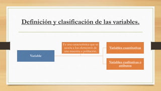 Definición y clasificación de las variables.
Variable
Variables cuantitativas
Variables cualitativas o
atributos
Es una característica que se
asocia a los elementos de
una muestra o población.
 