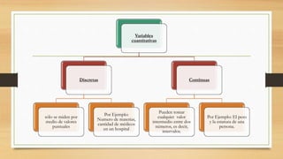 Variables
cuantitativas
Discretas
sólo se miden por
medio de valores
puntuales
Por Ejemplo:
Numero de materias,
cantidad de médicos
en un hospital
Continuas
Pueden tomar
cualquier valor
intermedio entre dos
números, es decir,
intervalos.
Por Ejemplo: El peso
y la estatura de una
persona.
 