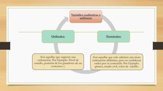 Variables cualitativas o
atributos:
Nominales:
Son aquellas que sólo admiten una mera
ordenación alfabética, pero no establecen
orden por su contenido. Por Ejemplo:
género, estado civil, color de cabello.
Son aquellas que sugieren una
ordenación. Por Ejemplo: Nivel de
estudio, posición de los ganadores de un
concurso; y
Ordinales:
 