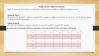 TABLAS DE FRECUENCIA
Según el número de observaciones y el rango de la variable, podemos clasificar las tablas de la siguiente manera:
Tablas de Tipo I:
EL tamaño de la población o muestra es pequeño. Por ejemplo: Las edades de 6 personas: 15, 18, 19, 21, 24, 28. Sólo de ordenan
de manera creciente o decreciente.
Tablas de tipo II:
El tamaño de la población o muestra es grande y el rango de la variable es pequeño. Por ejemplo:
El número diario de llamadas telefónicas realizadas en una casa durante 30 días, se encuentra tabulado así:
3 2 5 4 2 1
2 1 3 5 2 3
3 2 2 1 4 5
2 3 5 4 5 1
4 3 1 1 1 3
 