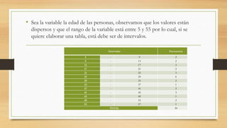 • Sea la variable la edad de las personas, observamos que los valores están
dispersos y que el rango de la variable está entre 5 y 55 por lo cual, si se
quiere elaborar una tabla, está debe ser de intervalos.
Intervalos Frecuencia
5 - 9 2
9 - 13 2
13 - 17 3
17 - 21 2
21 - 25 3
25 - 29 6
29 - 33 2
33 - 37 1
37 - 41 2
41 - 45 3
45 - 49 1
49 - 53 2
53 - 57 1
TOTAL 30
 