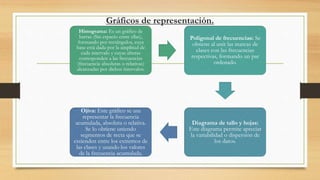 Gráficos de representación.
Histograma: Es un gráfico de
barras (Sin espacio entre ellas),
formando por rectángulos, cuya
base está dada por la amplitud de
cada intervalo y cuyas alturas
corresponden a las frecuencias
(frecuencia absolutas o relativas)
alcanzadas por dichos intervalos.
Poligonal de frecuencias: Se
obtiene al unir las marcas de
clases con las frecuencias
respectivas, formando un par
ordenado.
Diagrama de tallo y hojas:
Este diagrama permite apreciar
la variabilidad o dispersión de
los datos.
Ojiva: Este gráfico se usa
representar la frecuencia
acumulada, absoluta o relativa.
Se lo obtiene uniendo
segmentos de recta que se
extienden entre los extremos de
las clases y usando los valores
de la frecuencia acumulada.
 