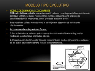 MODELO TIPO EVOLUTIVO
• MODELO DE DESARROLLO CONCURRENTE
El Modelo de Desarrollo Concurrente conocido además como Ingeniería Concurrente dado
por Davis Sitaram, se puede representar en forma de esquema como una serie de
actividades técnicas importantes, tareas y estados asociados a ellas.
• Este modelo se utiliza a menudo como el paradigma de desarrollo de aplicaciones
cliente/servidor.
• La concurrencia se logra de dos formas:
• 1. Las actividades de sistemas y de componentes ocurren simultáneamente y pueden
modelarse con el enfoque orientado a objetos.
• 2. Una aplicación cliente/servidor típica se implementa con muchos componentes, cada uno
de los cuales se pueden diseñar y realizar concurrentemente.
 