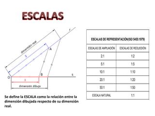Se define la ESCALA como la relación entre la 
dimensión dibujada respecto de su dimensión 
real. 
 