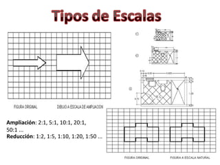 Ampliación: 2:1, 5:1, 10:1, 20:1, 
50:1 ... 
Reducción: 1:2, 1:5, 1:10, 1:20, 1:50 ... 
 