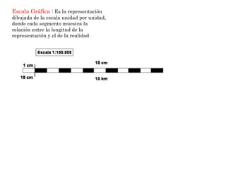 Escala Gráfica : Es la representación 
dibujada de la escala unidad por unidad, 
donde cada segmento muestra la 
relación entre la longitud de la 
representación y el de la realidad. 
 