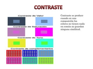 Contraste se produce 
cuando en una 
composición los 
colores no tienen nada 
en común no guardan 
ninguna similitud. 
 