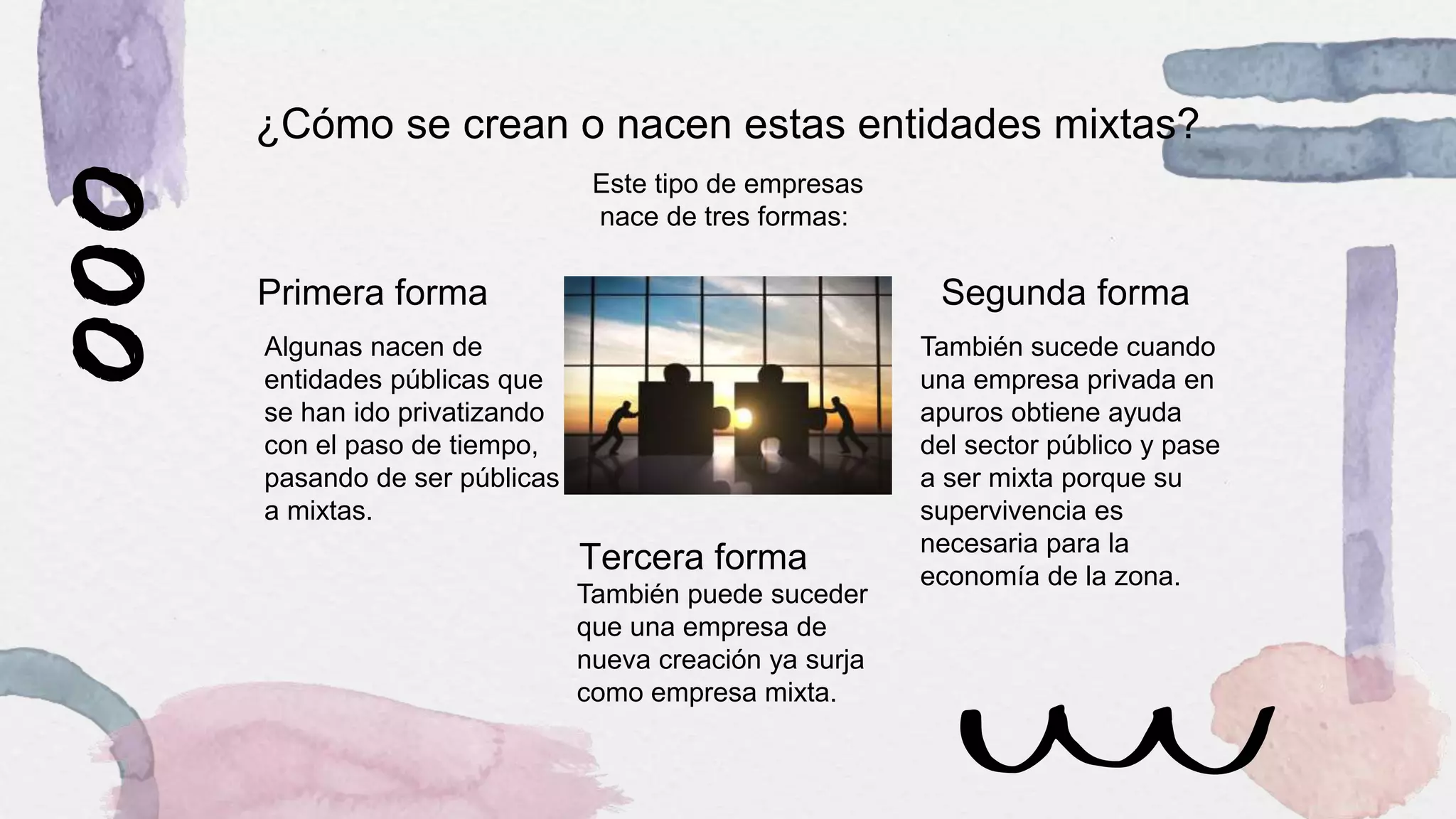 ¿Cómo se crean o nacen estas entidades mixtas?
Primera forma Segunda forma
Tercera forma
Este tipo de empresas
nace de tres formas:
Algunas nacen de
entidades públicas que
se han ido privatizando
con el paso de tiempo,
pasando de ser públicas
a mixtas.
También sucede cuando
una empresa privada en
apuros obtiene ayuda
del sector público y pase
a ser mixta porque su
supervivencia es
necesaria para la
economía de la zona.
También puede suceder
que una empresa de
nueva creación ya surja
como empresa mixta.
 