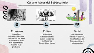 Económico
Los países
subdesarrollados se
caracterizan por tener
economías que no
han alcanzado su
máximo nivel
productivo
Social
Los alarmantes
índices de pobreza,
las altas tasas de
desocupación y de
subocupación
Político
Las naciones
subdesarrolladas
suelen carecer de
instituciones
democráticas fuertes
Características del Subdesarrollo
 