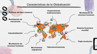 Políticas del libre comercio
Movilización de
mercancías
Características de la Globalización
Movilización de
recursos humanos
Movilización de
recursos humanos
Sistema financiero
mundial
Corporaciones
multinacionales
Industrialización
Movimientos
migratorios
Telecomunicaciones
Triple revolución
 