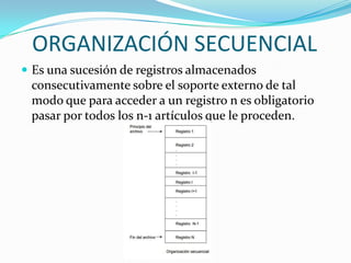 ORGANIZACIÓN SECUENCIAL
 Es una sucesión de registros almacenados
 consecutivamente sobre el soporte externo de tal
 modo que para acceder a un registro n es obligatorio
 pasar por todos los n-1 artículos que le proceden.
 