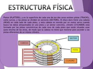 Platos (PLATTERS), y en la superficie de cada una de sus dos caras existen pistas (TRACKS),
como surcos, y las pistas se dividen en sectores (SECTORS). El disco duro tiene una cabeza
(HEAD) en cada lado de cada plato, y esta cabeza es movida por un motor servo cuando
busca los datos almacenados en una pista y un sector concreto, cilindro (CYLINDER) está
formado por las pistas concéntricas de cada cara de cada plato que están situadas unas
justo encima de las otras, de modo que la cabeza no tiene que moverse para acceder a las
pistas diferentes de un mismo cilindro.
 