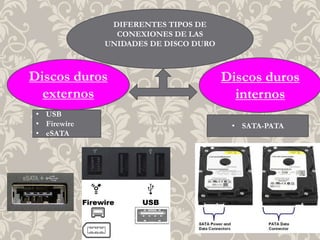 DIFERENTES TIPOS DE
CONEXIONES DE LAS
UNIDADES DE DISCO DURO
Discos duros
internos
Discos duros
externos
• USB
• Firewire
• eSATA
• SATA-PATA
 