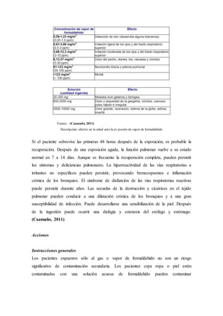 Fuente: (Caamaño, 2011)
Descripción: efectos en la salud ante la ex poción de vapor de formaldehido
Si el paciente sobrevive las primeras 48 horas después de la exposición, es probable la
recuperación. Después de una exposición aguda, la función pulmonar vuelve a su estado
normal en 7 a 14 días. Aunque es frecuente la recuperación completa, pueden persistir
los síntomas y deficiencias pulmonares. La hiperreactividad de las vías respiratorias a
irritantes no específicos pueden persistir, provocando broncospasmos e inflamación
crónica de los bronquios. El síndrome de disfunción de las vías respiratorias reactivas
puede persistir durante años. Las secuelas de la destrucción y cicatrices en el tejido
pulmonar pueden conducir a una dilatación crónica de los bronquios y a una gran
susceptibilidad de infección. Puede desarrollarse una sensibilización de la piel. Después
de la ingestión puede ocurrir una disfagia y estenosis del esófago y estómago.
(Caamaño, 2011)
Acciones
Instrucciones generales
Los pacientes expuestos sólo al gas o vapor de formaldehído no son un riesgo
significativo de contaminación secundaria. Los pacientes cuya ropa o piel estén
contaminadas con una solución acuosa de formaldehído pueden contaminar
 