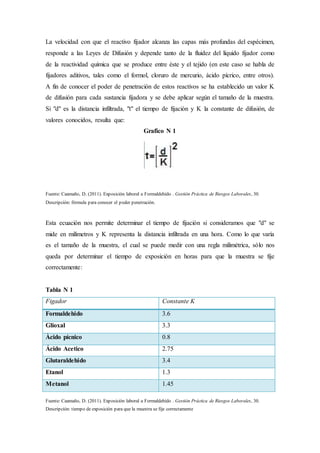 La velocidad con que el reactivo fijador alcanza las capas más profundas del espécimen,
responde a las Leyes de Difusión y depende tanto de la fluidez del líquido fijador como
de la reactividad química que se produce entre éste y el tejido (en este caso se habla de
fijadores aditivos, tales como el formol, cloruro de mercurio, ácido pícrico, entre otros).
A fin de conocer el poder de penetración de estos reactivos se ha establecido un valor K
de difusión para cada sustancia fijadora y se debe aplicar según el tamaño de la muestra.
Si "d" es la distancia infiltrada, "t" el tiempo de fijación y K la constante de difusión, de
valores conocidos, resulta que:
Grafico N 1
Fuente: Caamaño, D. (2011). Exposición laboral a Formaldehído . Gestión Práctica de Riesgos Laborales, 30.
Descripción: fórmula para conocer el poder penetración.
Esta ecuación nos permite determinar el tiempo de fijación si consideramos que "d" se
mide en milímetros y K representa la distancia infiltrada en una hora. Como lo que varía
es el tamaño de la muestra, el cual se puede medir con una regla milimétrica, sólo nos
queda por determinar el tiempo de exposición en horas para que la muestra se fije
correctamente:
Tabla N 1
Figador Constante K
Formaldehido 3.6
Glioxal 3.3
Àcido pícnico 0.8
Ácido Acetico 2.75
Glutaraldehido 3.4
Etanol 1.3
Metanol 1.45
Fuente: Caamaño, D. (2011). Exposición laboral a Formaldehído . Gestión Práctica de Riesgos Laborales, 30.
Descripción: tiempo de exposición para que la muestra se fije correctamente
 
