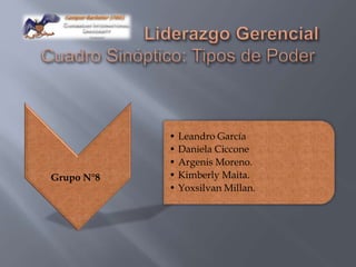 • Leandro García
• Daniela Ciccone
• Argenis Moreno.
• Kimberly Maita.
• Yoxsilvan Millan.
Grupo N°8
 