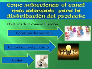 Objetivos de la comercialización
Cobertura del mercado

Control sobre el producto
Costos.

 