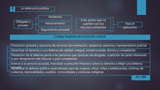 La defensoría publica3
.
Obligada a
proveer
Código Orgánico de la Función Judicial
Prestación gratuita y oportuna de servicios de orientación, asistencia, asesoría y representación judicial,
Asistencia
A las partes que no
cuenten con los
recursos suficientes
Asesoramiento
Seguimiento procesal
Para el
patrocinio
Garantizar el derecho a una defensa de calidad, integral, ininterrumpida, técnica y competente
Prestación de la defensa penal a las personas que carezcan de abogado, a petición de parte interesada
o por designación del tribunal, o juez competente
Instruir a la persona acusada, imputada o presunta infractora sobre su derecho a elegir una defensa
privada.Garantizar la defensa pública especializada para las mujeres, niños, niñas y adolescentes, víctimas de
violencia, nacionalidades, pueblos, comunidades y comunas indígenas
Art. 286
 