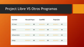 Project Libre VS Otros Programas
 