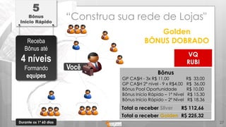 Durante os 1º 60 dias 27
Total a receber Silver R$ 112,66
Você
Bônus
GP CA$H - 3x R$ 11,00 R$ 33,00
GP CA$H 2º nível - 9 x R$4,00 R$ 36,00
Bônus Pool Oportunidade R$ 10,00
Bônus Início Rápido – 1º Nível R$ 15,30
Bônus Início Rápido – 2º Nível R$ 18,36
VQ
RUBI
Total a receber Golden R$ 225,32
Golden
BÔNUS DOBRADO
5
Bônus
Início Rápido
Receba
Bônus até
4 níveis
Formando
equipes
“Construa sua rede de Lojas"
 