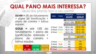 QUAL PANO MAIS INTERESSA?
Qual dos planos tem o seu perfil?
49
SILVER = 2% do faturamento
+ plano de bonificação +
plano de carreira + bônus
equipe.
GOLD = até 15% do
faturamento + plano de
bonificação dobrado +
plano de carreira +
bônus equipe.
Elite
R$ 50
Rubi
R$ 200
Esmeralda
R$ 500
Diamante
R$ 1.000
NÍVEL TITULO
PERCENTUAL
SILVER
PERCENTUAL
GOLD
Venda Franquia DIRETA
R$ 11 + 10% R$ 22 + 20%
Venda Franquia INDIRETA
2º Nivel RUBI R$ 4 + 4% R$ 8 + 8%
3º Nivel ESMER. R$ 3 + 3% R$ 6 + 6%
4º Nivel DIAM. R$ 2 + 2% R$ 4 + 4%
Venda de Produtos DIRETA
2% até 15%
Venda Produtos INDIRETA
1º Nivel ELITE 2% 5%
2º Nivel RUBI 3% 10%
3º Nivel ESMER. 4% 15%
4º Nivel DIAM. 10% 20%
 