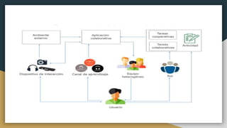 Esquema de Multimodalidad
 