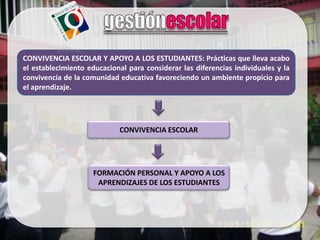 CONVIVENCIA ESCOLAR Y APOYO A LOS ESTUDIANTES: Prácticas que lleva acabo
el establecimiento educacional para considerar las diferencias individuales y la
convivencia de la comunidad educativa favoreciendo un ambiente propicio para
el aprendizaje.




                            CONVIVENCIA ESCOLAR




                     FORMACIÓN PERSONAL Y APOYO A LOS
                      APRENDIZAJES DE LOS ESTUDIANTES
 