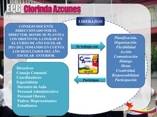 LIDERAZGO
       CONSEJO DOCENTE
    DIRECCIONADO POR EL
DIRECTOR, DONDE SE PLANTEA
 LOS OBJETIVOS A LOGRAR EN                       Planificación.
  EL CURSO DE AÑO ESCOLAR                        Organización.
2011-2012, TOMANDO EN CUENTA   Se trabaja con     Flexibilidad
   LOS RESULTADOS DEL AÑO                           Acción
      ESCOLAR ANTERIOR.                          Comunicación
                                                    Dialogo
                                                     Metas
    Directivos
                                                  Creatividad.
    Consejo Comunal
                                                Responsabilidad.
    Coordinadores
                                   Participan    Participación
    Especialistas
    Docentes de Aula
    Personal Administrativo
    Personal Obrero
    Padres /Representantes
    Estudiantes
 