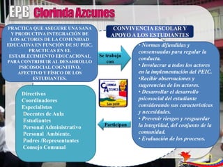 PRACTICA QUE ASEGURE UNA SANA            CONVIVENCIA ESCOLAR Y
  Y PRODUCTIVA INTEGRACIÓN DE           APOYO A LOS ESTUDIANTES
 LOS ACTORES DE LA COMUNIDAD
EDUCATIVA EN FUNCIÓN DE SU PEIC.                  • Normas difundidas y
         PRACTICAS EN EL                          consensuadas para regular la
 ESTABLECIMIENTO EDUCACIONAL       Se trabaja
                                                  conducta.
PARA CONTRIBUIR AL DESARROLLO          con
     PSICOSOCIAL COGNITIVO,                       • Involucrar a todos los actores
     AFECTIVO Y FÍSICO DE LOS                     en la implementación del PEIC.
          ESTUDIANTES.                            •Recibir observaciones y
                                                  sugerencias de los actores.
     Directivos                                   • Desarrollar el desarrollo
     Coordinadores                                psicosocial del estudiante
     Especialistas                                considerando sus características
     Docentes de Aula                             y necesidades.
     Estudiantes                                  • Prevenir riesgos y resguardar
                                     Participan   la integridad, del conjunto de la
     Personal Administrativo
     Personal Ambiente.                           comunidad.
     Padres /Representantes                       • Evaluación de los procesos.
     Consejo Comunal
 