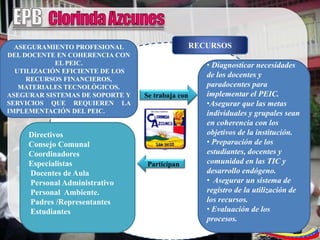 ASEGURAMIENTO PROFESIONAL                       RECURSOS
DEL DOCENTE EN COHERENCIA CON
            EL PEIC.                                 • Diagnosticar necesidades
  UTILIZACIÓN EFICIENTE DE LOS
                                                     de los docentes y
     RECURSOS FINANCIEROS,
   MATERIALES TECNOLÓGICOS.                          paradocentes para
ASEGURAR SISTEMAS DE SOPORTE Y   Se trabaja con      implementar el PEIC.
SERVICIOS QUE REQUIEREN LA                           •Asegurar que las metas
IMPLEMENTACIÓN DEL PEIC.                             individuales y grupales sean
                                                     en coherencia con los
     Directivos                                      objetivos de la institución.
     Consejo Comunal                                 • Preparación de los
     Coordinadores                                   estudiantes, docentes y
     Especialistas                Participan         comunidad en las TIC y
     Docentes de Aula                                desarrollo endógeno.
     Personal Administrativo                         • Asegurar un sistema de
     Personal Ambiente.                              registro de la utilización de
     Padres /Representantes                          los recursos.
     Estudiantes                                     • Evaluación de los
                                                     procesos.
 
