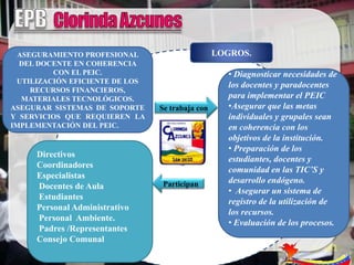ASEGURAMIENTO PROFESIONAL                      LOGROS.
  DEL DOCENTE EN COHERENCIA
         CON EL PEIC.                              • Diagnosticar necesidades de
 UTILIZACIÓN EFICIENTE DE LOS
                                                   los docentes y paradocentes
     RECURSOS FINANCIEROS,
   MATERIALES TECNOLÓGICOS.                        para implementar el PEIC
ASEGURAR SISTEMAS DE SOPORTE    Se trabaja con     •Asegurar que las metas
Y SERVICIOS QUE REQUIEREN LA                       individuales y grupales sean
IMPLEMENTACIÓN DEL PEIC.                           en coherencia con los
                                                   objetivos de la institución.
                                                   • Preparación de los
     Directivos
                                                   estudiantes, docentes y
     Coordinadores
                                                   comunidad en las TIC’S y
     Especialistas
                                 Participan        desarrollo endógeno.
     Docentes de Aula
                                                   • Asegurar un sistema de
     Estudiantes
                                                   registro de la utilización de
     Personal Administrativo
                                                   los recursos.
     Personal Ambiente.
                                                   • Evaluación de los procesos.
     Padres /Representantes
     Consejo Comunal
 