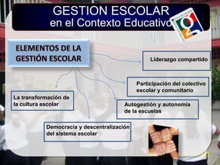 GESTION ESCOLAR
             en el Contexto Educativo
•
                                                 Liderazgo compartido



                                            Participación del colectivo
                                            escolar y comunitario
La transformación de
la cultura escolar                     Autogestión y autonomía
                                       de la escuelas

           Democracia y descentralización
           del sistema escolar
 