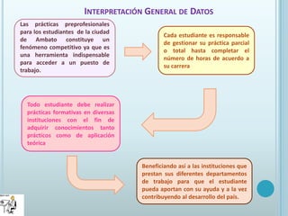 Interpretación General de DatosLas prácticas preprofesionales para los estudiantes  de la ciudad de Ambato constituye un fenómeno competitivo ya que es una herramienta indispensable para acceder a un puesto de trabajo.  Cada estudiante es responsable de gestionar su práctica parcial o total hasta completar el número de horas de acuerdo a su carreraTodo estudiante debe realizar prácticas formativas en diversas instituciones con el fin de adquirir conocimientos tanto prácticos como de aplicación teóricaBeneficiando así a las instituciones que prestan sus diferentes departamentos de trabajo para que el estudiante pueda aportan con su ayuda y a la vez contribuyendo al desarrollo del país.