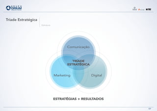 Tríade Estratégica
                     Estrutura




                                        Comunicação



                                           TRÍADE
                                        ESTRATÉGICA


                                 Marketing            Digital




                                 ESTRATÉGIAS + RESULTADOS


                                                                07
 