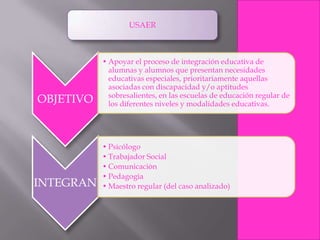 USAER



           • Apoyar el proceso de integración educativa de
             alumnas y alumnos que presentan necesidades
             educativas especiales, prioritariamente aquellas
             asociadas con discapacidad y/o aptitudes
             sobresalientes, en las escuelas de educación regular de
OBJETIVO     los diferentes niveles y modalidades educativas.




           • Psicólogo
           • Trabajador Social
           • Comunicaciòn
           • Pedagogìa
INTEGRAN   • Maestro regular (del caso analizado)
 