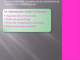 EVALUACIÓN DEL ALUMNO EN EL CONTEXTO DE
ENSEÑANZA / APRENDIZAJE:


3.1. Información relativa al alumno:
• Aspectos de su desarrollo.
• Estilo de aprendizaje
• Nivel de competencia curricular
• Motivación para aprende
 