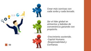Crear más sonrisas con
cada sorbo y cada bocado.
Ser el líder global en
alimentos y bebidas de
conveniencia ganando con
propósito.
-Crecimiento sostenido.
-Capital Humano.
-Responsabilidad y
Confianza.
03
 